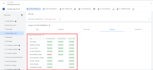 fix ga4 ecommerce tracking issue, setup consent mode v2, conversion tracking GTM