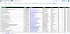 do web scraping, data mining, data collection and data entry