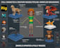 create professional rig in blender and maya