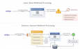 fix and harden your webhook or API integration