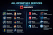 deploy and configure openstack using kolla ansible multinode