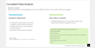 perform sql data analysis and deliver business insights