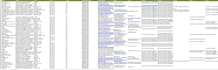 find businesses that need SEO and reputation management help
