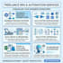 develop rpa with automation anywhere and power automate
