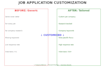 linkedin profile plus job application customization