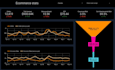 create ga4 ecommerce dashboard in looker studio with advanced tracking