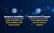 do full stack custom next js ai assistant saas website development