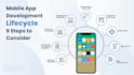 be your fastest mobile app developer, expo react native from scratch