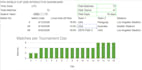 design an interactive excel dashboard for data visualization