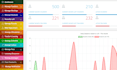 create custom web based solutions