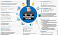 make a competitive pricing strategy for your business