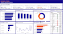 be your powerbi expert