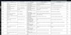do detailed manual QA testing to ensure its bug free