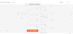 be your n8n automation specialist for ai custom workflows