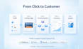 build sales funnel in gohighlevel kartra simvoly systeme io builderall