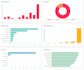 scrape and analyze airbnb data