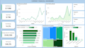 data cleaning, analysis, visualization and reporting