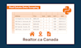 scrape canada real estate leads from realtor ca using python