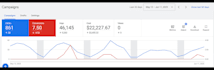 setup and manage google, meta, microsoft ads