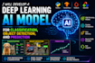 develop a deep learning ai model for classification object detection, prediction