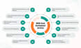 create react, node, mongodb mern stack web development services