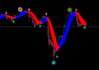 program trading bots expert advisor or eas for mt4 mt5 and indicator