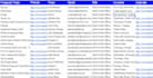 find email address, data entry, data collection, data mining, web research