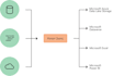 clean, structure, and automate your excel data for business reports
