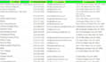do data extraction, web scraping, data mining, contacts data manually