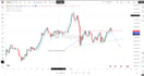 teach you market structure to identify trend and direction