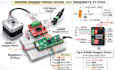 design microcontroller based stepper and servo motor control systems