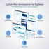 build a simple business website with admin panel