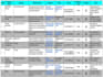 do targeted b2b lead generation and verified email lists