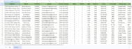 perfect b2b lead generation and data miner