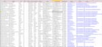 best b2b leads, data miner and data collection 24 hours