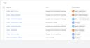 set up google ads conversion tracking ga4, and dynamic remarketing