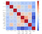 do professional ml, data science and data analysis in python