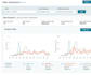 do ecommerce bookkeeping for amazon, shopify ebay, in quickbooks, xero, wave