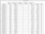 organize, format, and visualize your data using excel pivot tables