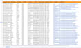 b2b lead data miner and data collection 24 hour