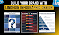 design linkedin infographics cheatsheets and  carousel