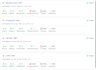 develop a rest API with spring and clean code with solid