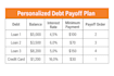 create a personalized debt payoff strategy and budget plan