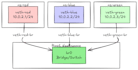 setup linux server, quick fixes and optimizations