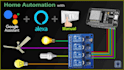 develop esp32 iot projects and smart automation