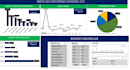 create dashboards using excel power bi and python
