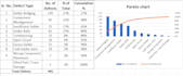 create automated excel pareto, control chart and histogram