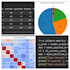 build and train a machine learning model on your data