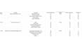 boost rankings map stacking, google stacking backlinks, gmb local SEO