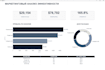 build automated python dashboards and data visuals